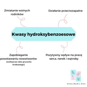 Kwasy hydroksybenzoesowe