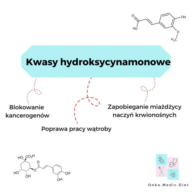 kwasy hydroksycynamonowe